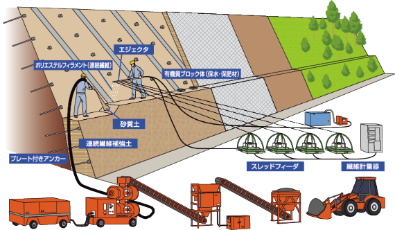 GF施工システム